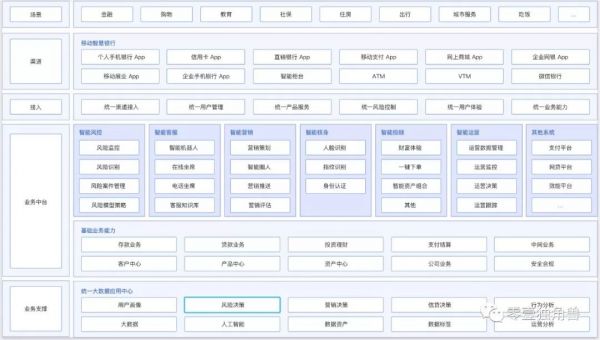云端竞速:透视BATJ的金融云业务