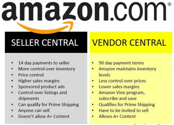 亚马逊的中国卖家不高兴