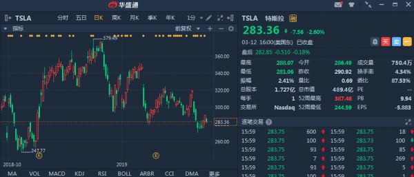 特斯拉:新车本周揭幕,加量加价买不买?