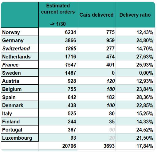 特斯拉:新车本周揭幕,加量加价买不买?