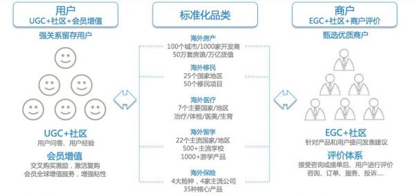 36氪首发 | 海外服务搜索平台「去海外网」完成数百万元种子轮融资，服务海外中小机构