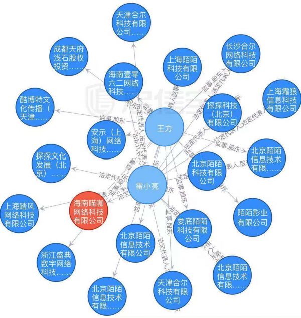 36氪独家 | 陌陌秘密发布6款产品，团战泛社交泛娱乐