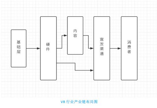 潮科技行业入门指南 | 2019真实看VR：一份关于VR行业的常见疑问、误解及解答