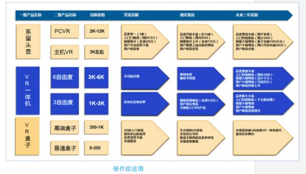 潮科技行业入门指南 | 2019真实看VR：一份关于VR行业的常见疑问、误解及解答