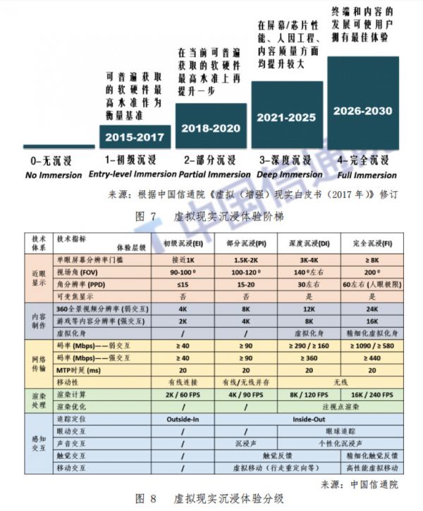 潮科技行业入门指南 | 2019真实看VR：一份关于VR行业的常见疑问、误解及解答