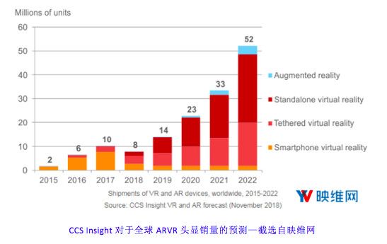 潮科技行业入门指南 | 2019真实看VR：一份关于VR行业的常见疑问、误解及解答