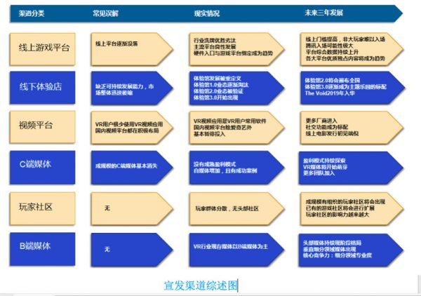 潮科技行业入门指南 | 2019真实看VR：一份关于VR行业的常见疑问、误解及解答
