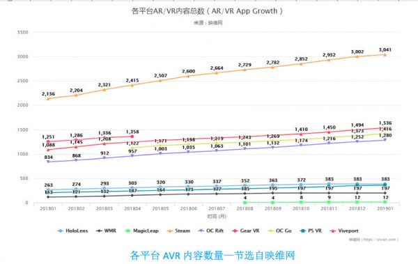 潮科技行业入门指南 | 2019真实看VR：一份关于VR行业的常见疑问、误解及解答