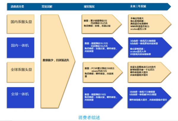 潮科技行业入门指南 | 2019真实看VR：一份关于VR行业的常见疑问、误解及解答