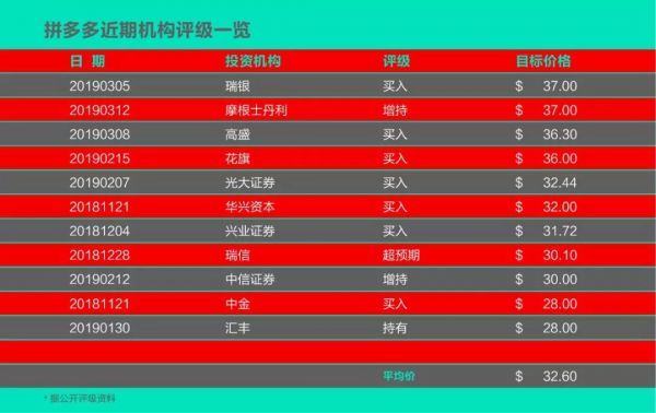 收入大涨,股价暴跌,拼多多还得“拼”