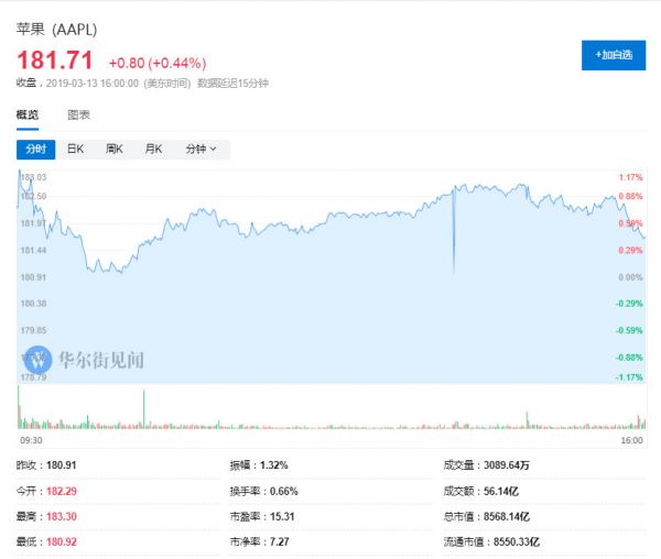 拒绝被抽成30%,Spotify向欧盟起诉苹果app商店垄断