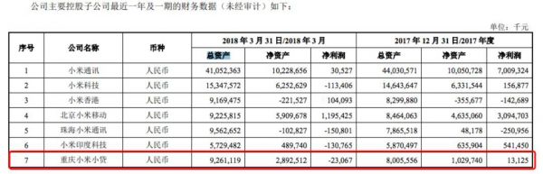 小米主动注销珠海小贷，打破互联网大公司“最低标配”？