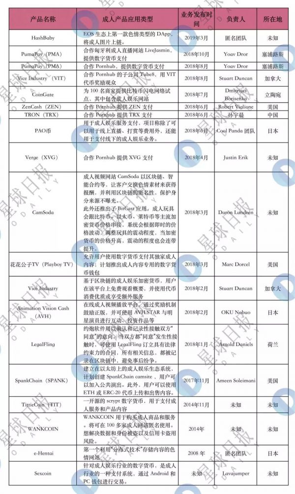 波多野结衣的“币圈地震”续:区块链成人产业正野蛮生长
