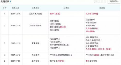 百融金服贷款平台乱象频仍:高管频繁变更,上千起投诉砍头息高利贷