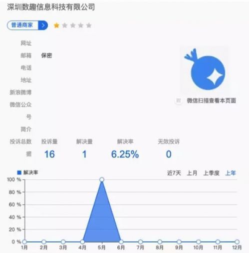 百融金服贷款平台乱象频仍:高管频繁变更,上千起投诉砍头息高利贷