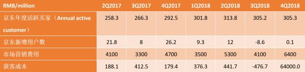 智氪研究 | 拼多多的“数字游戏”
