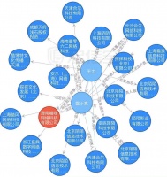 36氪独家 | 陌陌秘密发布6款产品，团战泛社交泛娱乐