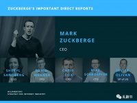 架构调整后，桑德伯格不再是脸书二号人物