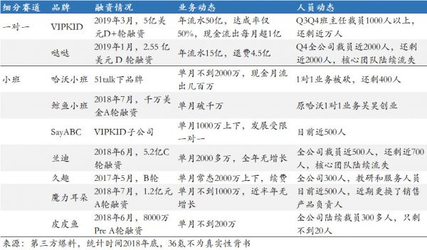 年续费率达 92%,少儿英语新玩家 Proud Kids 瞄准的是二至四线市场