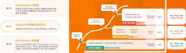 年续费率达 92%,少儿英语新玩家 Proud Kids 瞄准的是二至四线市场