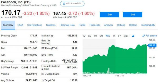 Facebook首席产品官等两大高管离职,盘后跌2%