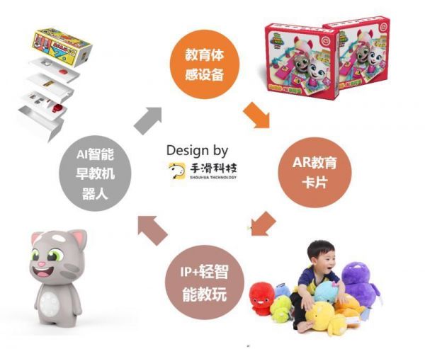 36氪首发 | 泛娱乐 IP 运营及衍生品服务提供商「手滑科技」获瑞德股份战略融资