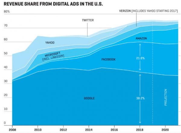 《财富》深度专访:风暴下Facebook的“面子”和“ 里子”