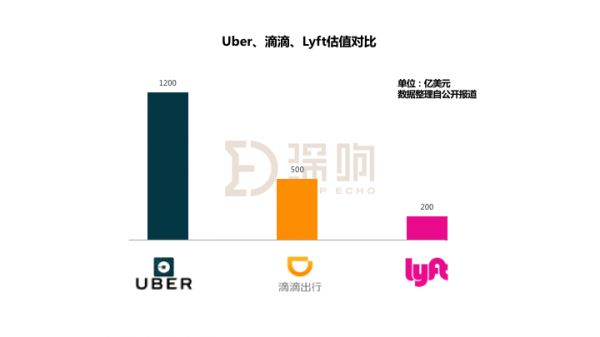 团队、市场、竞争：起底滴滴海外战事