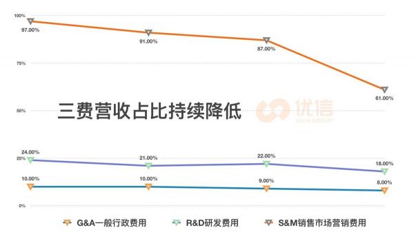 优信发布2018Q4及全年财报:2C交易服务收入增263.2%