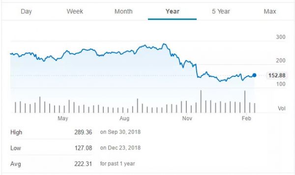 英伟达史上最高并购背后的压力
