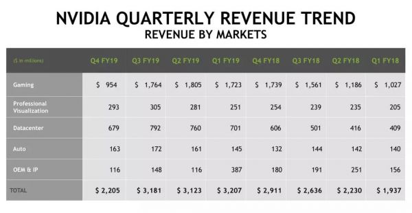英伟达史上最高并购背后的压力
