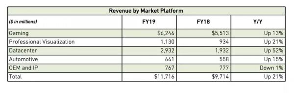 英伟达史上最高并购背后的压力