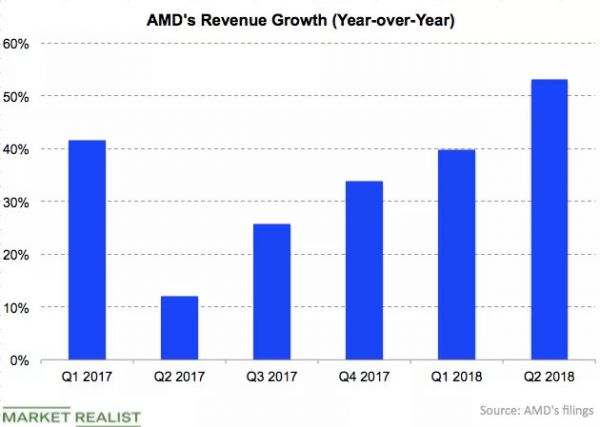 英伟达史上最高并购背后的压力