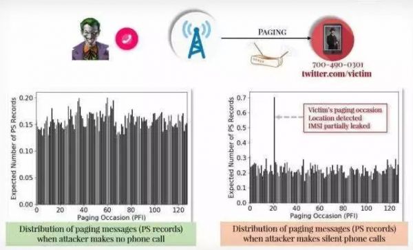 5G 是安全漏洞的“救世主”吗?