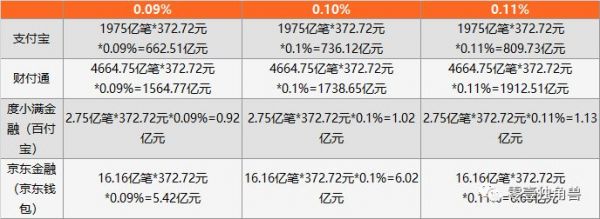 支付宝信用卡还款收费背后:支付机构与银行博弈升级