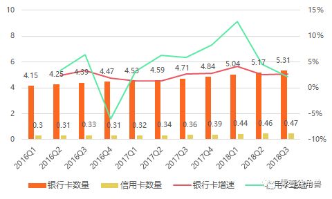 支付宝信用卡还款收费背后:支付机构与银行博弈升级