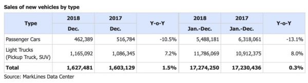 特斯拉 Model Y 终于发布，「性感」有余，惊喜不足