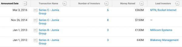 电商巨头Jumia赴美IPO,要做非洲版“阿里巴巴”?