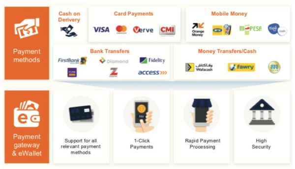 电商巨头Jumia赴美IPO,要做非洲版“阿里巴巴”?