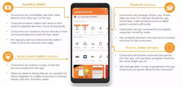电商巨头Jumia赴美IPO,要做非洲版“阿里巴巴”?