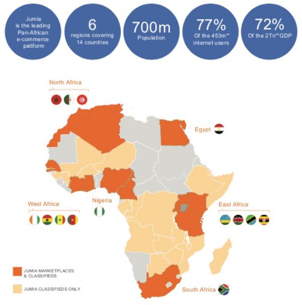 电商巨头Jumia赴美IPO,要做非洲版“阿里巴巴”?