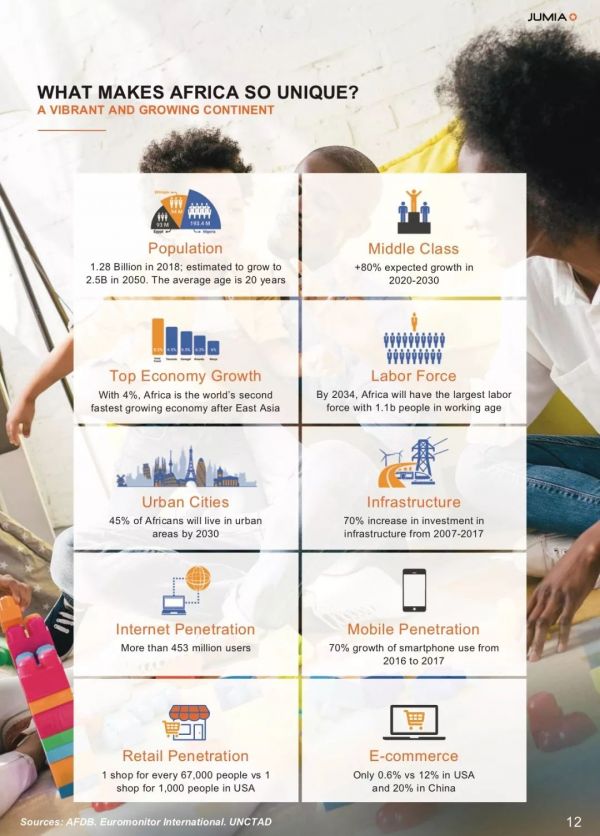 电商巨头Jumia赴美IPO,要做非洲版“阿里巴巴”?