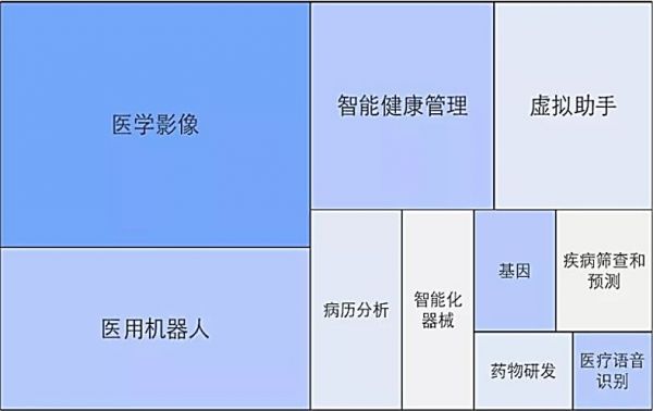 心脑血管疾病被两会重点关注,谈谈AI能帮点儿什么?