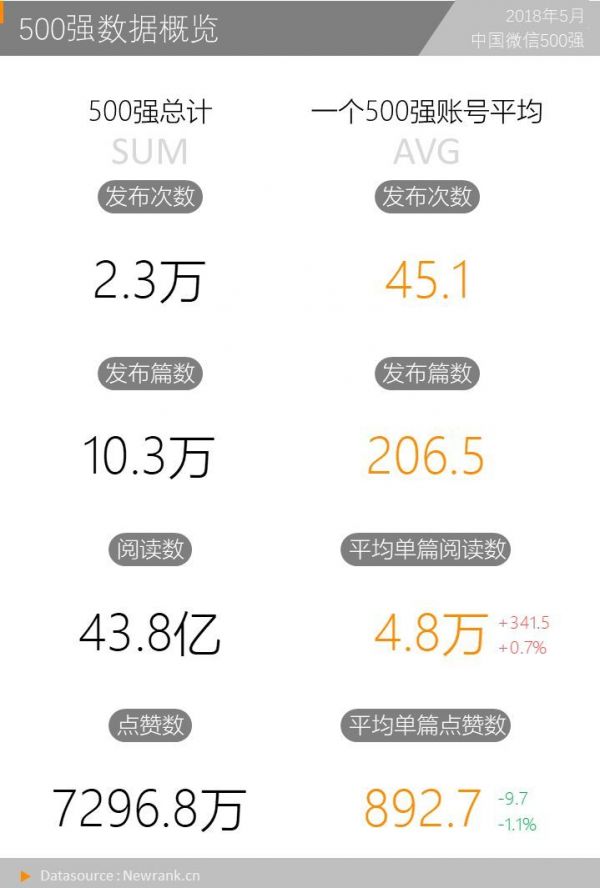 公众号改版:「好看」是一种态度,「在看」是一种状态?