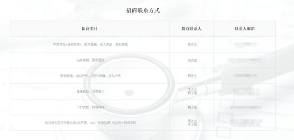 智氪分析 | 平安好医生,是不是好生意?