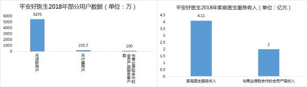 智氪分析 | 平安好医生,是不是好生意?