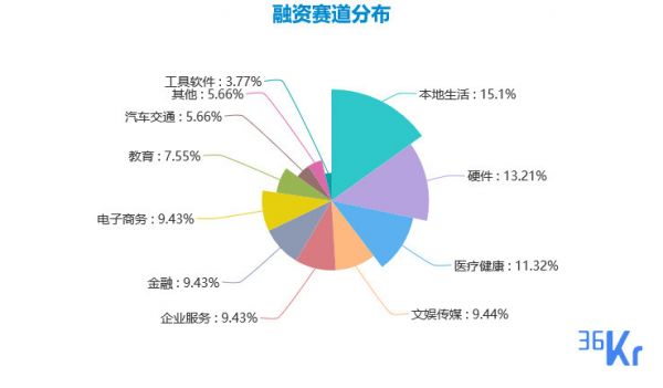 创投周报 Vol.8 | IP 运营及衍生品服务热度持续走高;零食、生鲜品牌再获大额融资;VR行业逐步回暖