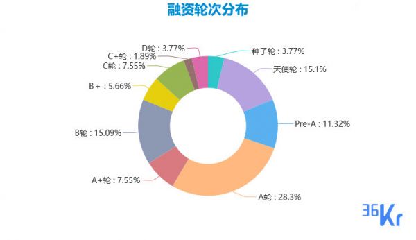 创投周报 Vol.8 | IP 运营及衍生品服务热度持续走高;零食、生鲜品牌再获大额融资;VR行业逐步回暖