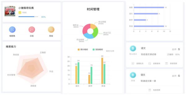 36氪首发 | 瞄准小学课后三点半做高端托教,「文启优思」完成数千万元A+轮融资