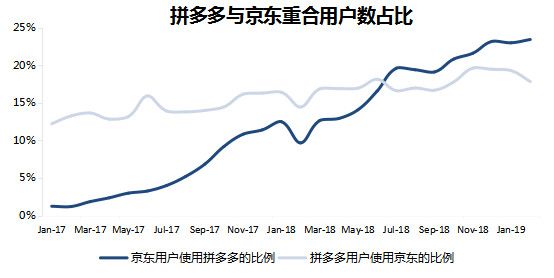 智氪分析丨阿里对拼多多的防守反击战
